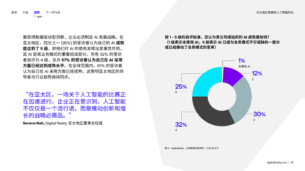 Digital Realty里瑞通：全球数据洞察调研：2024年亚太地区数据和人工智能现状报告_第10页