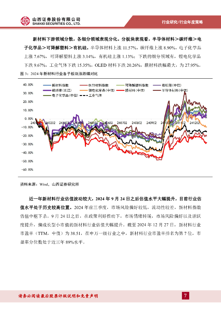 山西证券：新材料2025年年度策略：关注供需格局改善板块，重视“泛科技”新质生产力_第7页