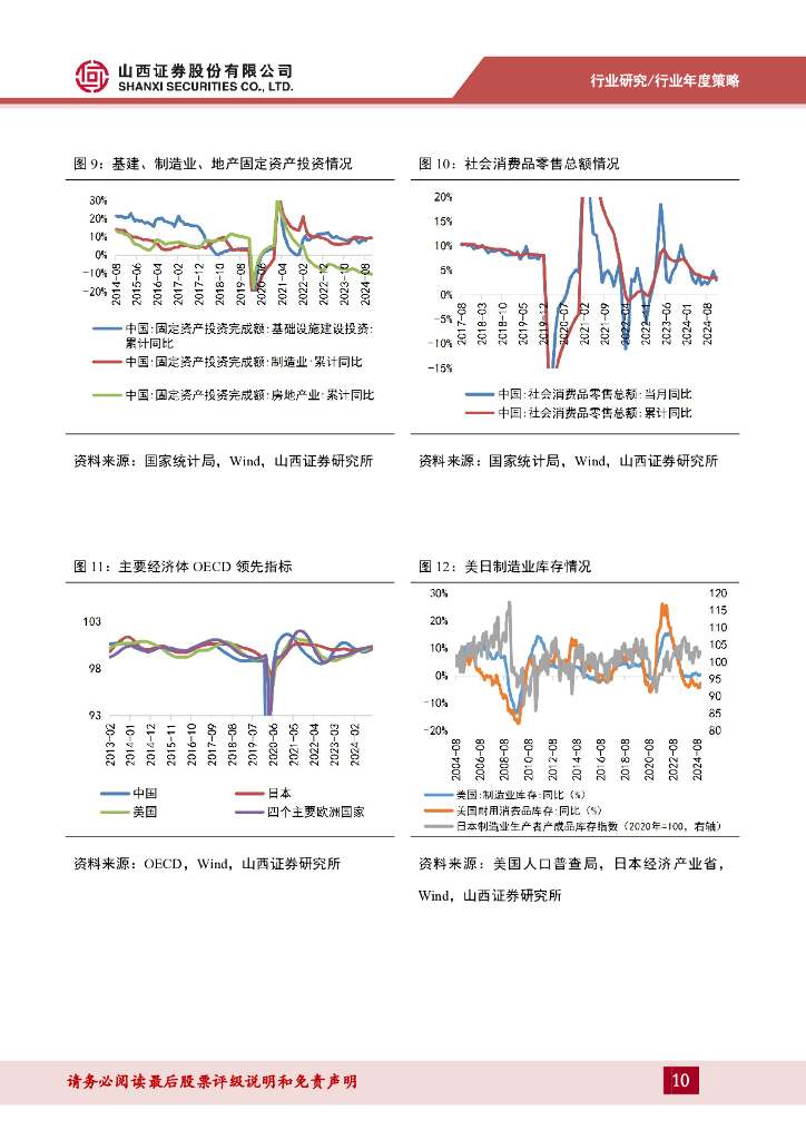 山西证券：新材料2025年年度策略：关注供需格局改善板块，重视“泛科技”新质生产力_第10页