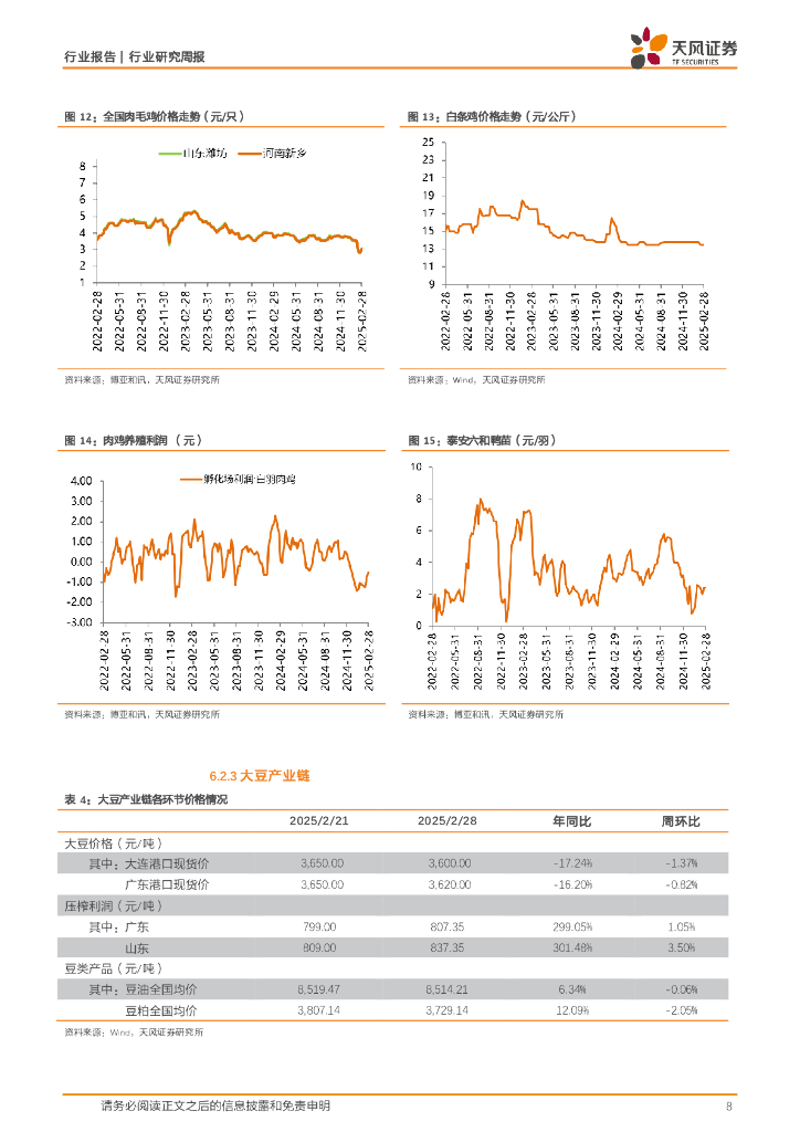 天风证券：农林牧渔2025年第9周周报：一号文件发布，首提“农业新质生产力”，看点有哪些？_第8页