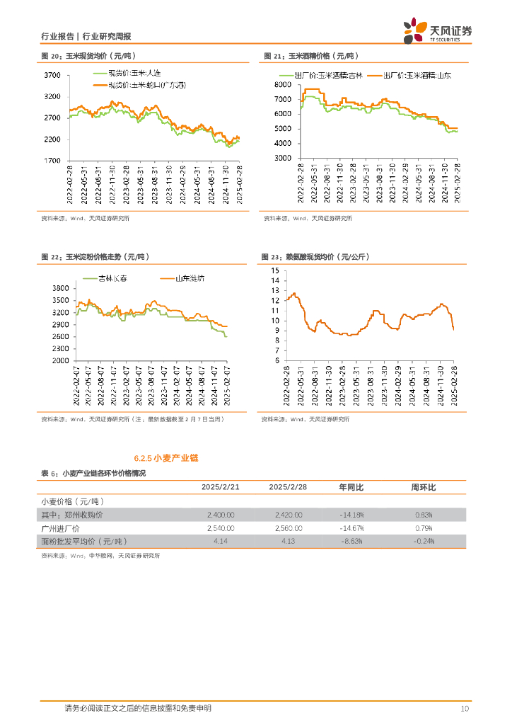 天风证券：农林牧渔2025年第9周周报：一号文件发布，首提“农业新质生产力”，看点有哪些？_第10页