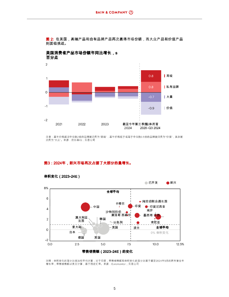贝恩：2025年消费者产品报告-在通用人工智能时代重新获得相关性_第7页