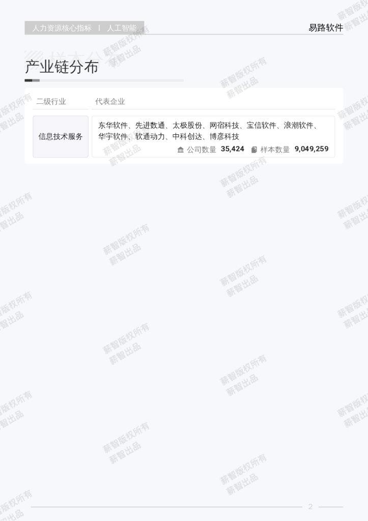 薪智：2025年Q1人工智能行业薪酬报告_第7页