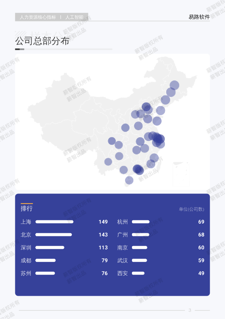 薪智：2025年Q1人工智能行业薪酬报告_第8页