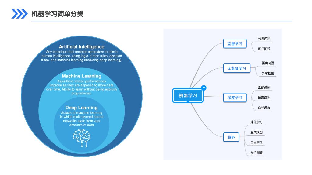 微步安全AI实践_第7页