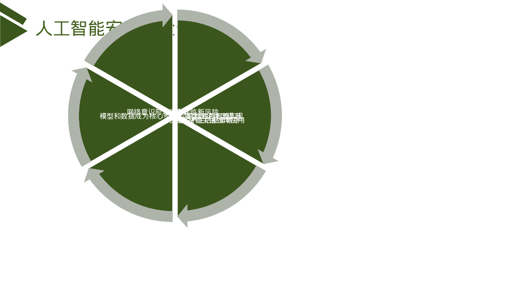 人工智能安全培训课件PPT_第6页