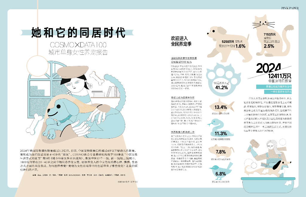 PINKPAER： 2025城市单身女性养宠报告-她和它的同居时代
