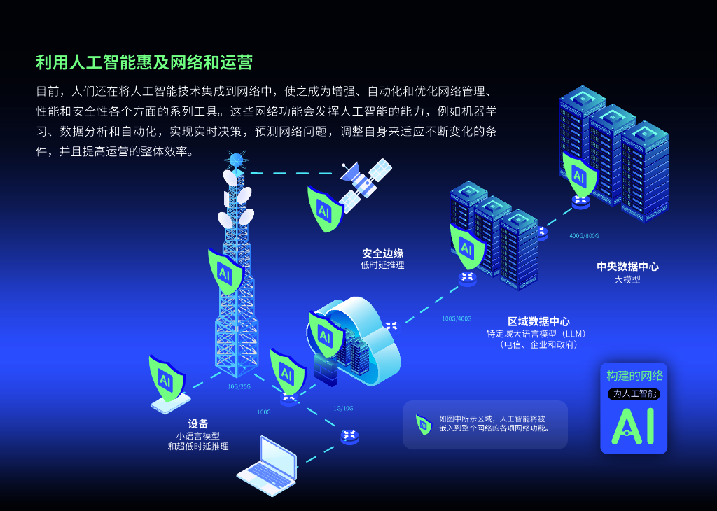 思博伦：2024年测试为人工智能建设的网络和通过人工智能增强网络报告_第8页
