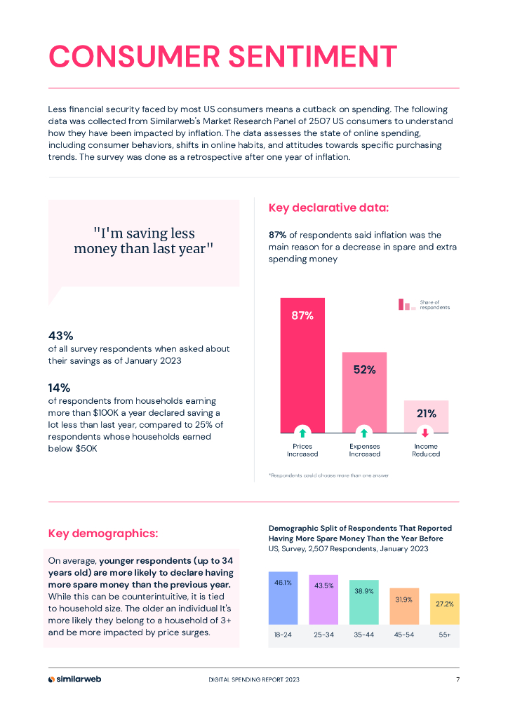 Similarweb：2025年美国消费者数字支出情况报告-情绪和购买行为（英文版）_第7页