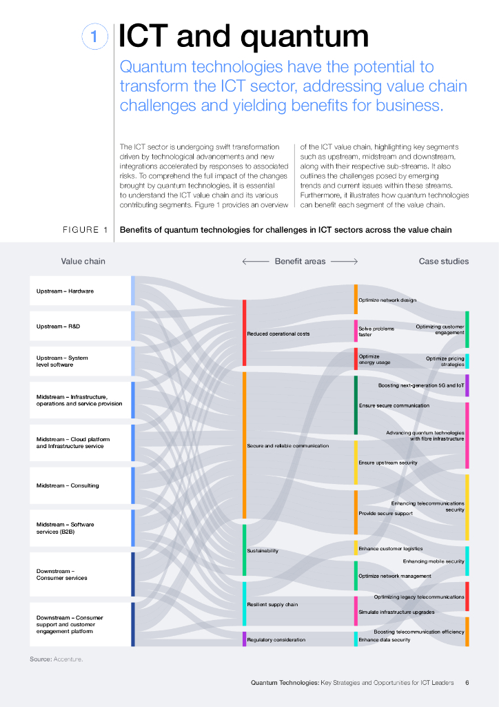 WEF&埃森哲：2025年量子技术：信息和通信技术（ICT）领导者的关键策略和机遇白皮书（英文版）_第6页