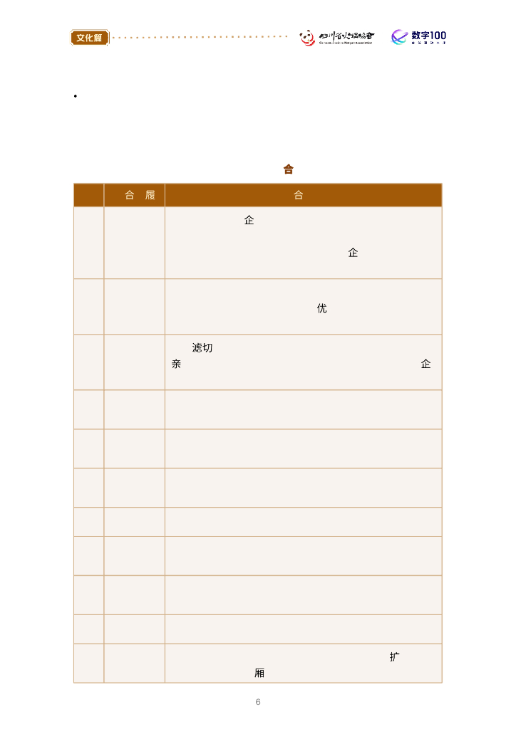 四川省火锅协会&数字100：2024年四川省火锅行业发展白皮书_第6页