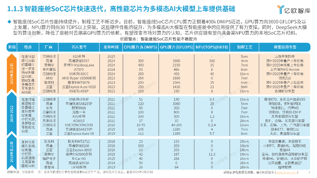 亿欧智库：2025年中国多模态AI大模型座舱应用洞察研究报告_第7页