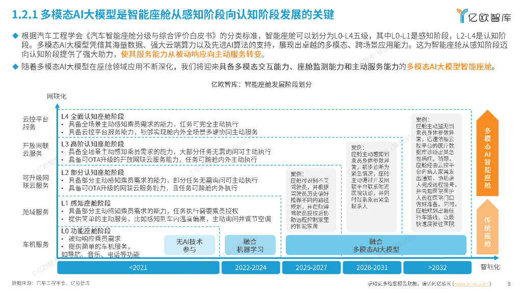 亿欧智库：2025年中国多模态AI大模型座舱应用洞察研究报告_第8页