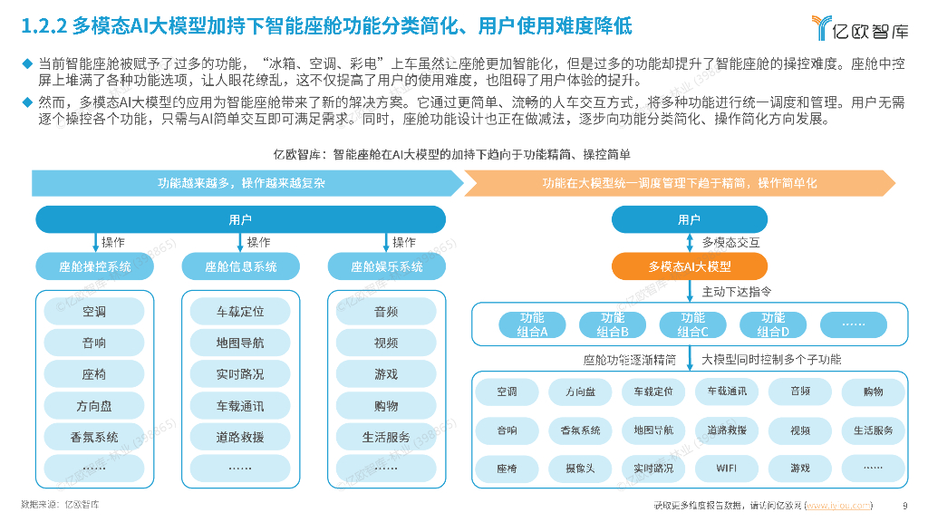 亿欧智库：2025年中国多模态AI大模型座舱应用洞察研究报告_第9页