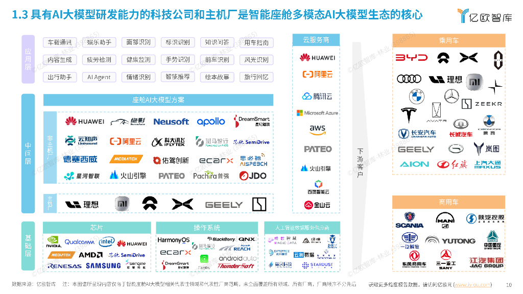 亿欧智库：2025年中国多模态AI大模型座舱应用洞察研究报告_第10页