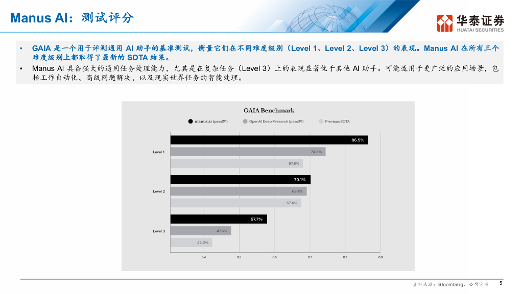 华泰证券：Manus AI：Agent应用的ChatGPT时刻_第6页