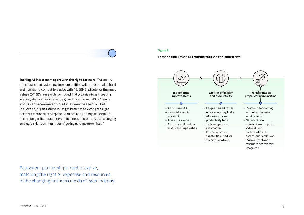 IBM商业价值研究院：2025年人工智能时代的十大产业：AI赋能商业机遇研究报告（英文版）_第9页