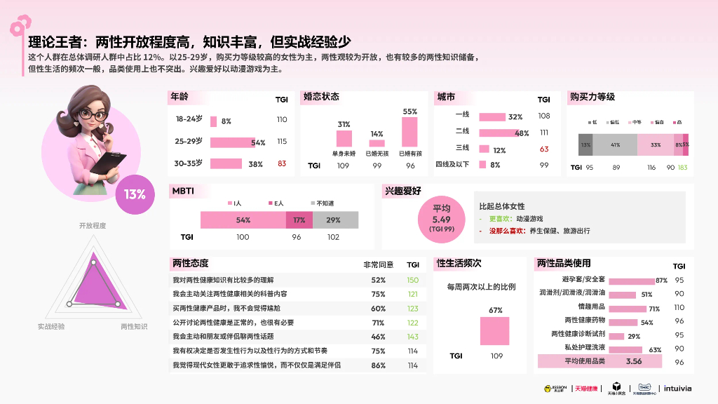 杰士邦xTMIC：2025杰士邦女性健康白皮书_第7页