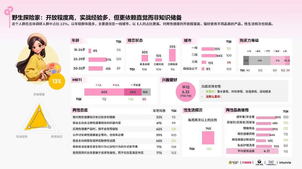 杰士邦xTMIC：2025杰士邦女性健康白皮书_第8页