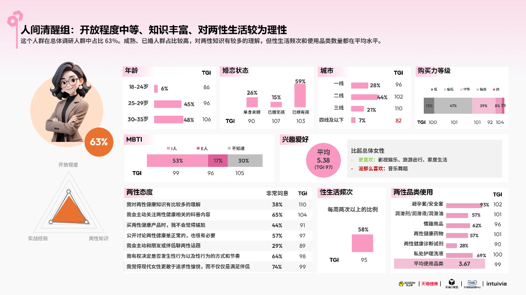 杰士邦xTMIC：2025杰士邦女性健康白皮书_第9页