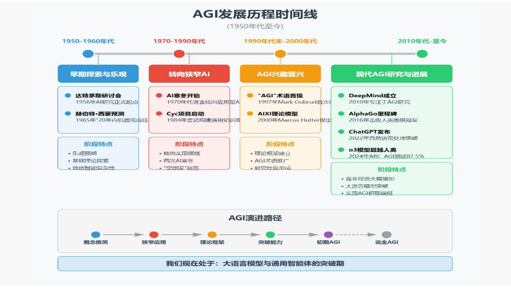 智昇人工智能研究院：2025年Manus AI智能体 AGI发展新范式的实践与测评报告_第7页
