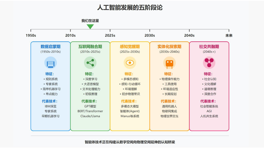 智昇人工智能研究院：2025年Manus AI智能体 AGI发展新范式的实践与测评报告_第10页
