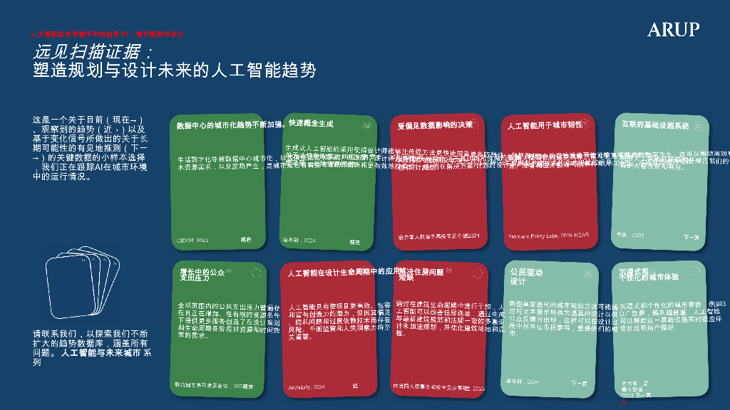 奥雅纳ARUP：2025年城市规划设计与设计：人工智能与未来城市报告_第6页