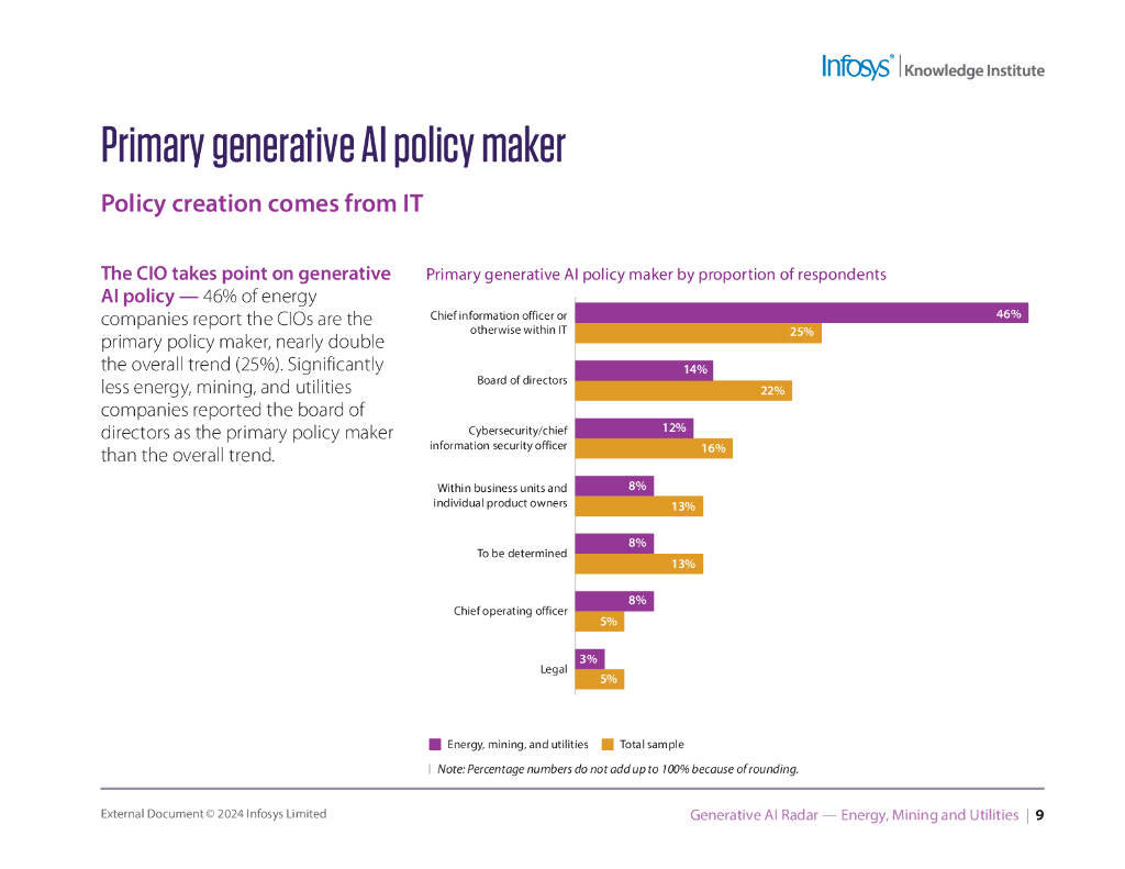 印孚瑟斯Infosys：2025年发电人工智能雷达能源、采矿和公用事业报告（英文版）_第9页