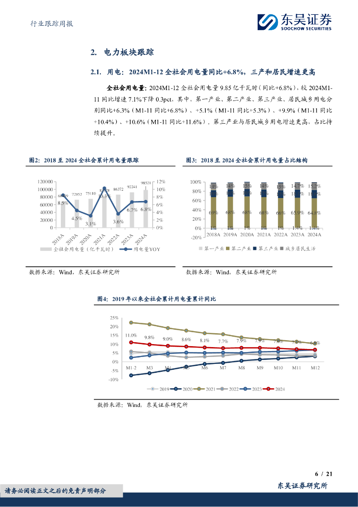 东吴证券：公用事业行业跟踪周报：积极稳妥推进碳达峰碳中和，四川零碳工业园区试点建设方案发布_第6页