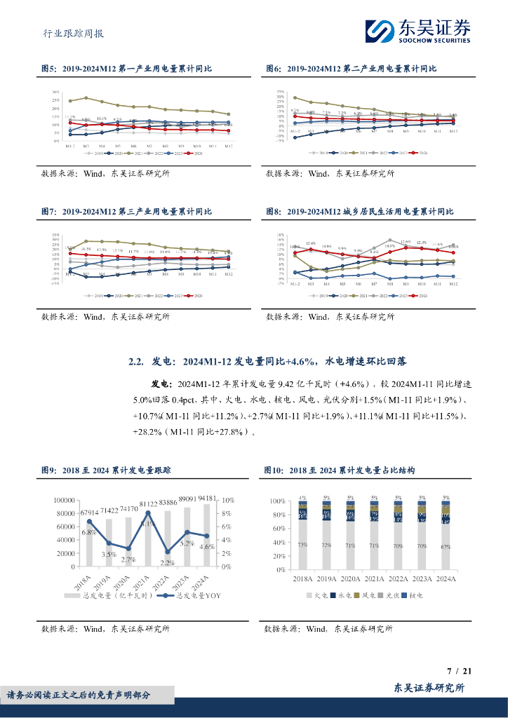 东吴证券：公用事业行业跟踪周报：积极稳妥推进碳达峰碳中和，四川零碳工业园区试点建设方案发布_第7页