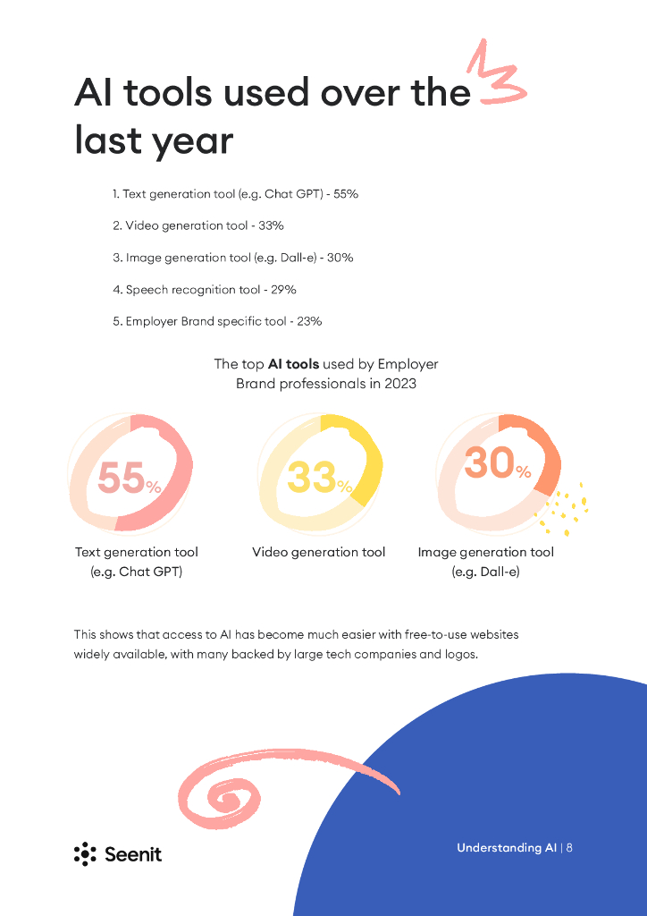 Seenit：2024年雇主品牌与人工智能博弈报告（英文版）_第8页