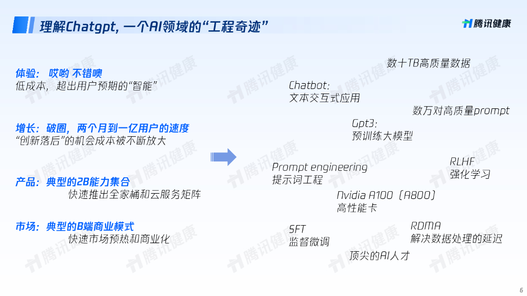 腾讯云：2025年解码DeepSeek构建医药行业新质生产力报告_第6页