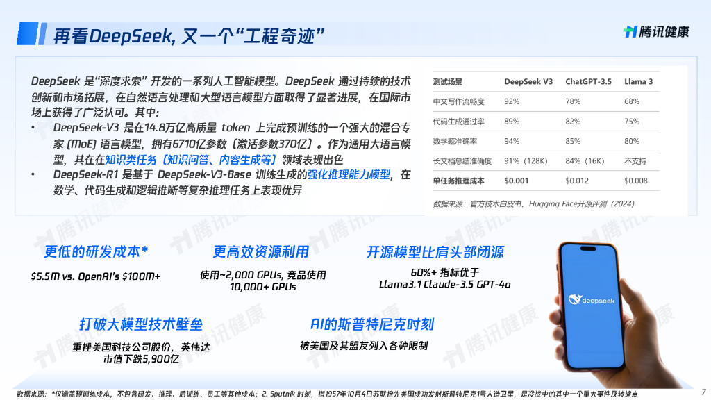 腾讯云：2025年解码DeepSeek构建医药行业新质生产力报告_第7页