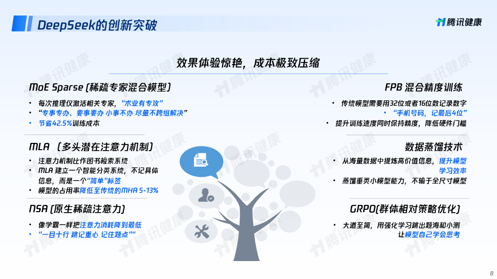 腾讯云：2025年解码DeepSeek构建医药行业新质生产力报告_第8页