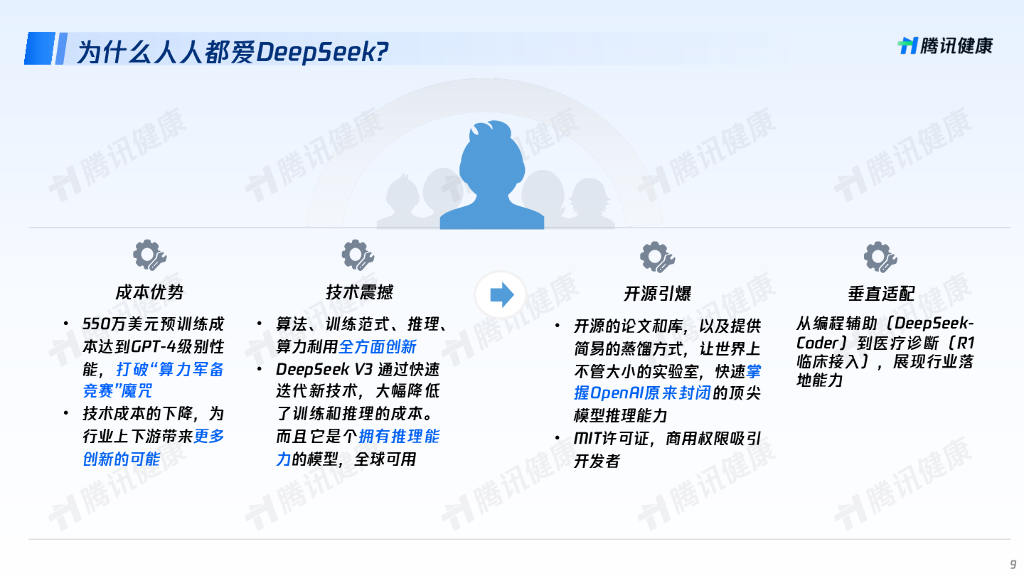 腾讯云：2025年解码DeepSeek构建医药行业新质生产力报告_第9页