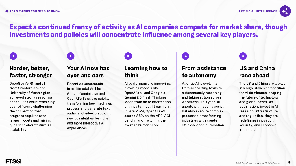 未来今日研究所（FTSG）：2025年科技趋势报告-第18版 人工智能（英文版）_第8页