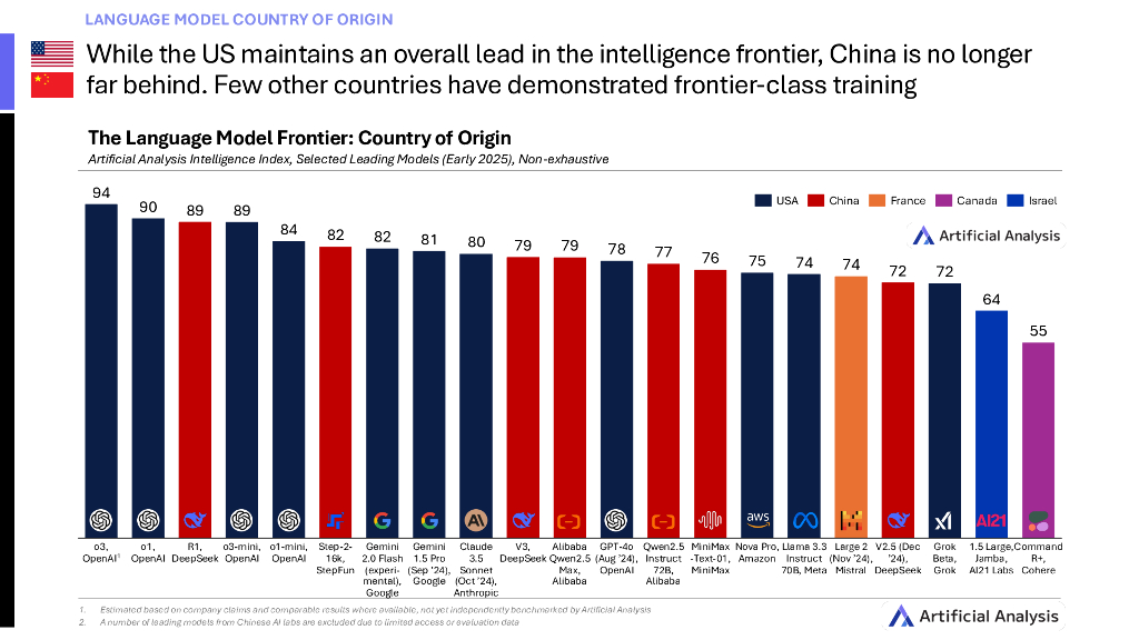 Artificial Analysis：2025年第一季度中国人工智能发展状况报告（英文版）_第6页