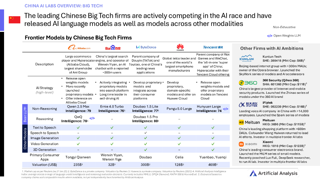 Artificial Analysis：2025年第一季度中国人工智能发展状况报告（英文版）_第8页