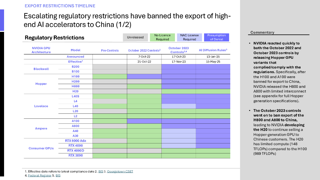 Artificial Analysis：2025年第一季度中国人工智能发展状况报告（英文版）_第10页