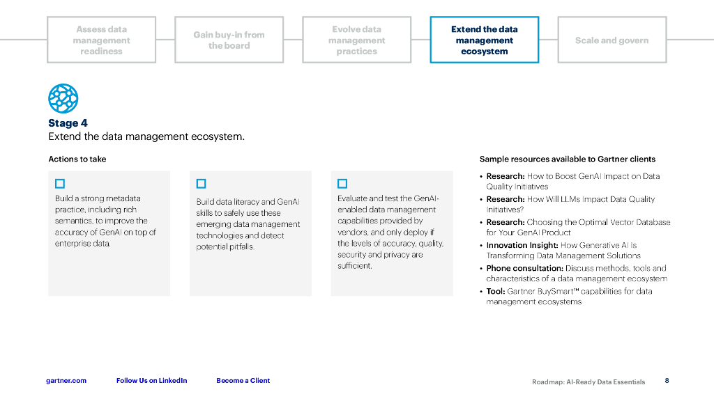 Gartner：2024年人工智能就绪数据路线图（英文版）_第8页