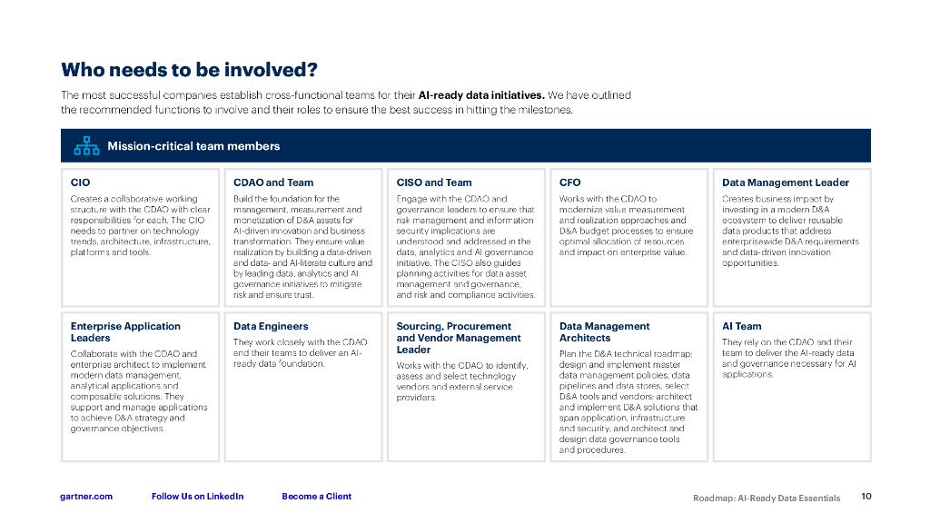 Gartner：2024年人工智能就绪数据路线图（英文版）_第10页