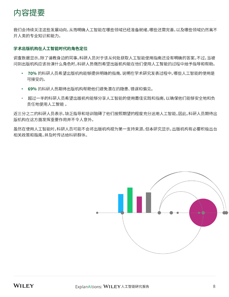 Wiley威立：2025年全球科研人员人工智能研究报告_第8页