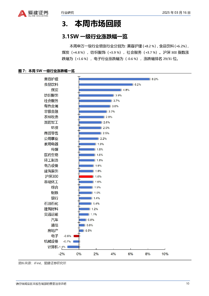 爱建证券：电子行业周报：MWC2025聚焦AI与5G-A技术创新_第10页