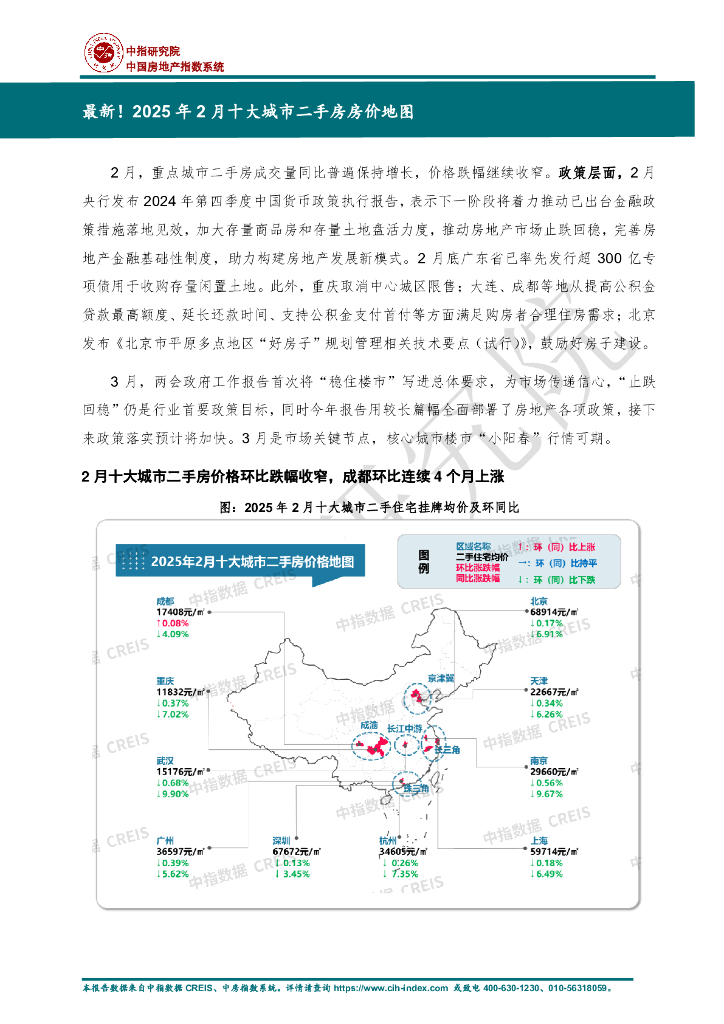中指研究院：最新！2025年2月十大城市二手房房价地图