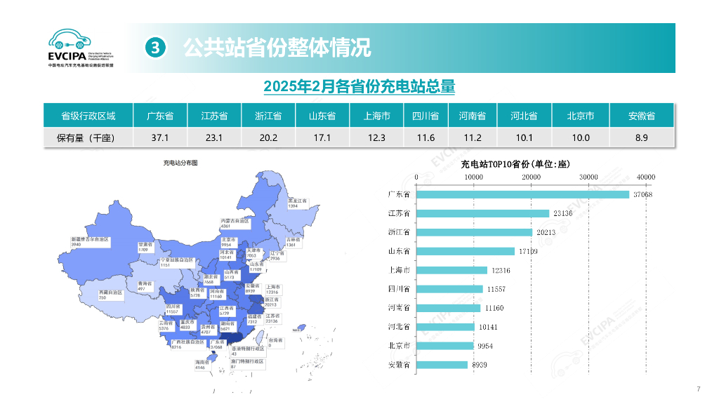 中国充电联盟：2025年2月电动汽车充换电基础设施运行情况_第7页
