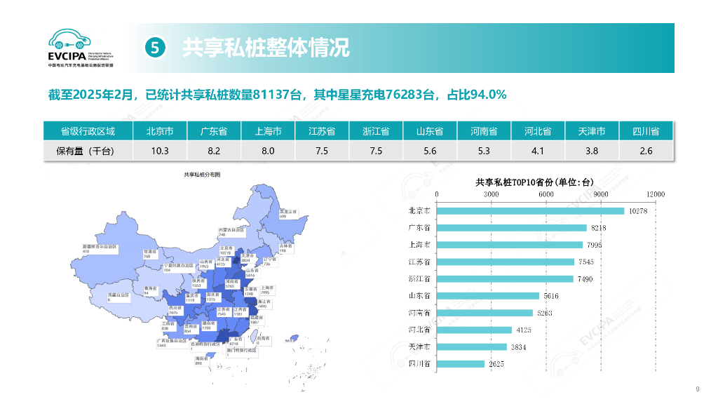 中国充电联盟：2025年2月电动汽车充换电基础设施运行情况_第9页