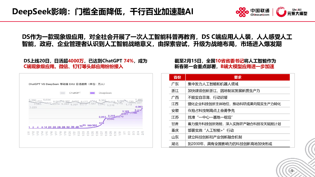 中国联通（史树明）：2025年DeepSeek洞察与大模型应用-人工智能技术发展与应用实践报告_第10页