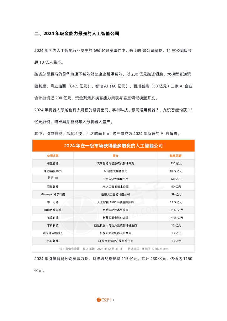 IT桔子：2024年中国人工智能行业投融资分析报告_第7页