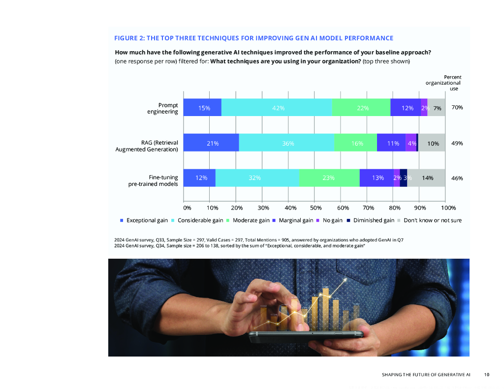 LFAI&Data：2024年塑造生成式人工智能的未来：开源在GenAI技术演进与实施中的作用研究报告（英文版）_第10页