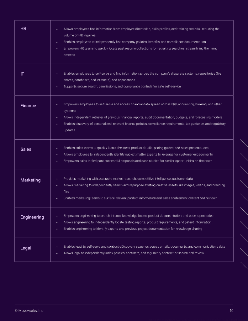 Moveworks：2024人力资源领导者指南：如何利用人工智能实现员工支持自动化白皮书（英文版）_第10页